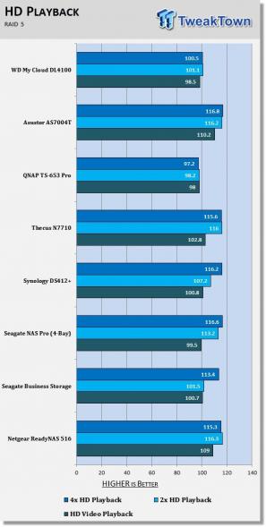 Western Digital My Cloud DL4100 SMB NAS Review