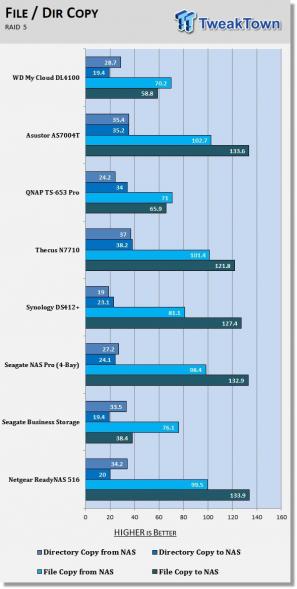 Western Digital My Cloud DL4100 SMB NAS Review 217