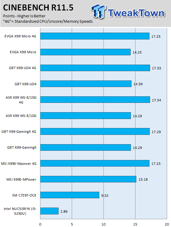 GIGABYTE X99-UD4 (Intel X99) Motherboard Review 64