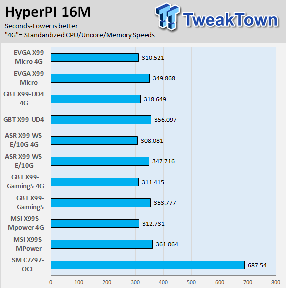 GIGABYTE X99-UD4 (Intel X99) Motherboard Review 65