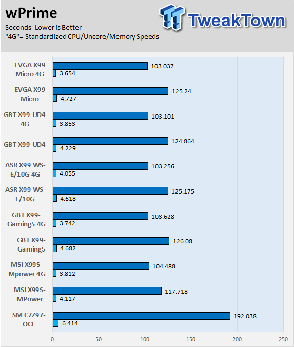 GIGABYTE X99-UD4 (Intel X99) Motherboard Review 66