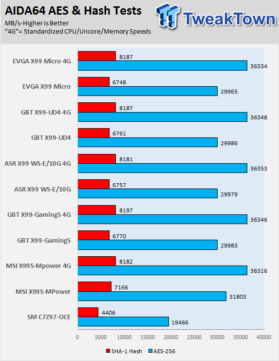 GIGABYTE X99-UD4 (Intel X99) Motherboard Review 67