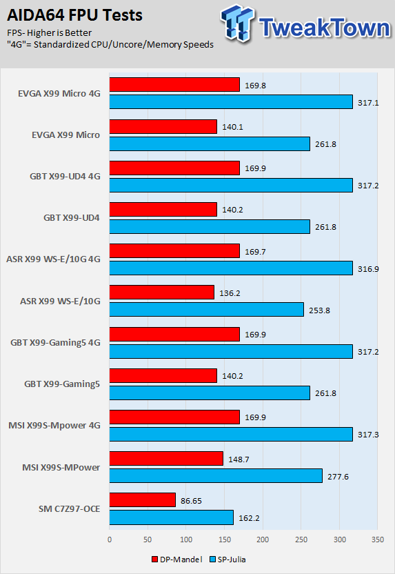 GIGABYTE X99-UD4 (Intel X99) Motherboard Review 68