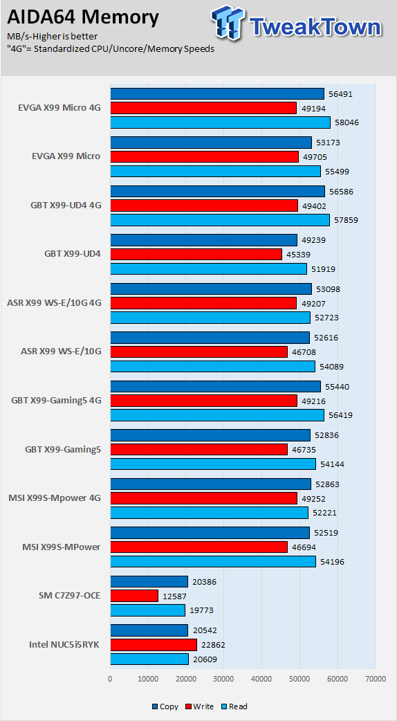 GIGABYTE X99-UD4 (Intel X99) Motherboard Review 69