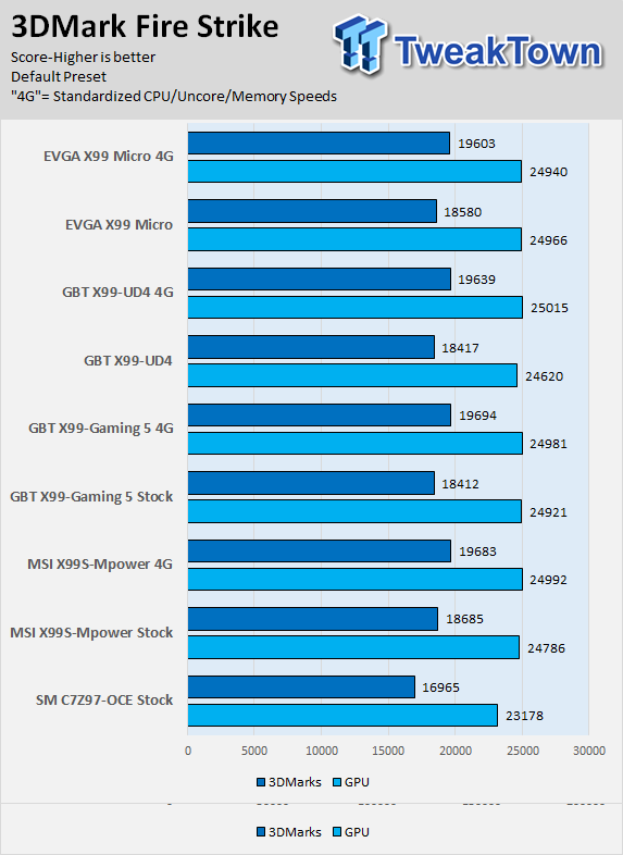 GIGABYTE X99-UD4 (Intel X99) Motherboard Review 71