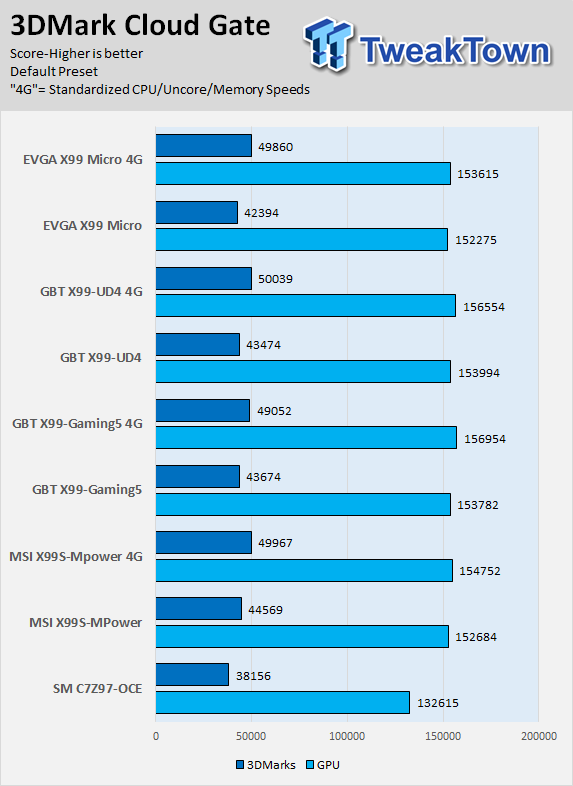 GIGABYTE X99-UD4 (Intel X99) Motherboard Review 72