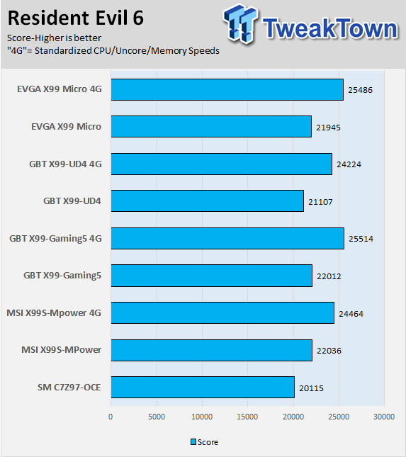 GIGABYTE X99-UD4 (Intel X99) Motherboard Review 73