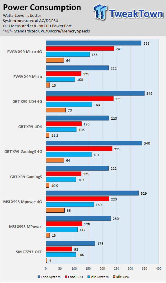 GIGABYTE X99-UD4 (Intel X99) Motherboard Review 79