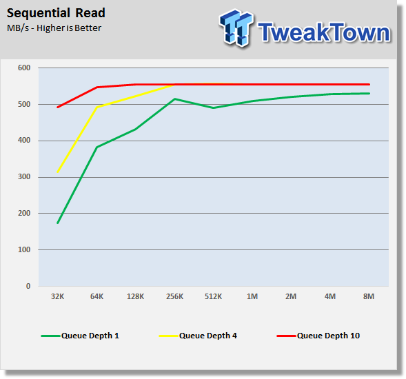 TweakTown Enlarged Image