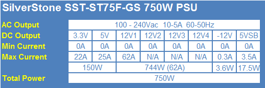 SilverStone SST-ST75F-GS 750W 80 PLUS Gold Power Supply Review 02 SilverStone SST-ST75F-GS 750W 80 PLUS Gold Power Supply Review 02