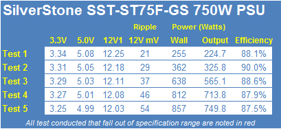 SilverStone SST-ST75F-GS 750W 80 PLUS Gold Power Supply Review 26 SilverStone SST-ST75F-GS 750W 80 PLUS Gold Power Supply Review 26