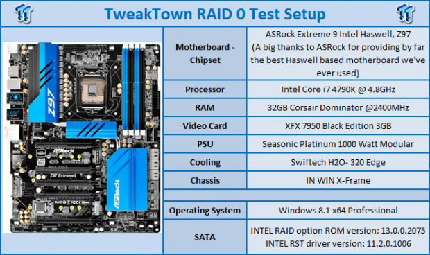 Crucial MX200 500GB 2-Drive SSD RAID Report 09