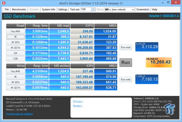 Crucial MX200 500GB 2-Drive SSD RAID Report 21