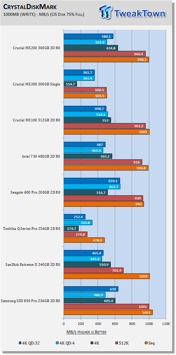 Crucial MX200 500GB 2-Drive SSD RAID Report 26