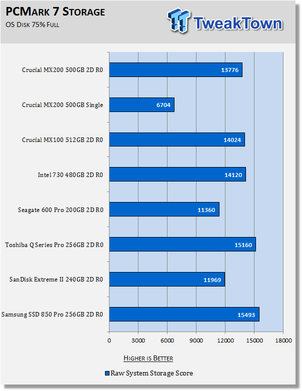 Crucial MX200 500GB 2-Drive SSD RAID Report 34