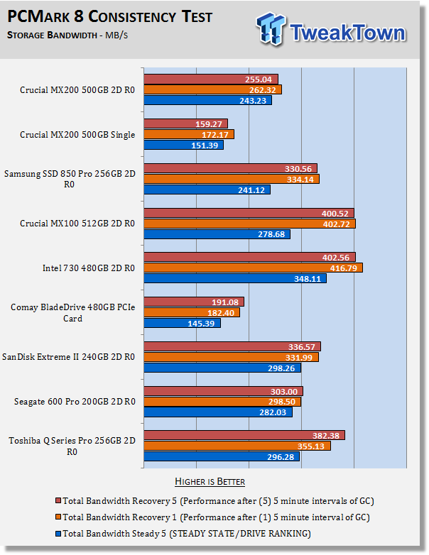 Crucial MX200 500GB 2-Drive SSD RAID Report 43