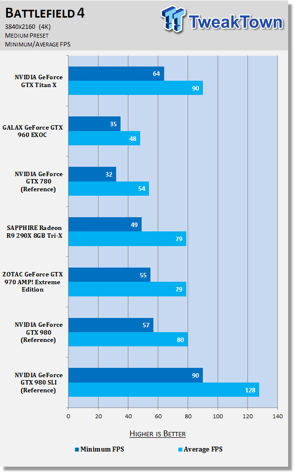 The NVIDIA GTX1080 is the new GPU king, first benchmarks released, up to  40% more powerful than the GTX980Ti