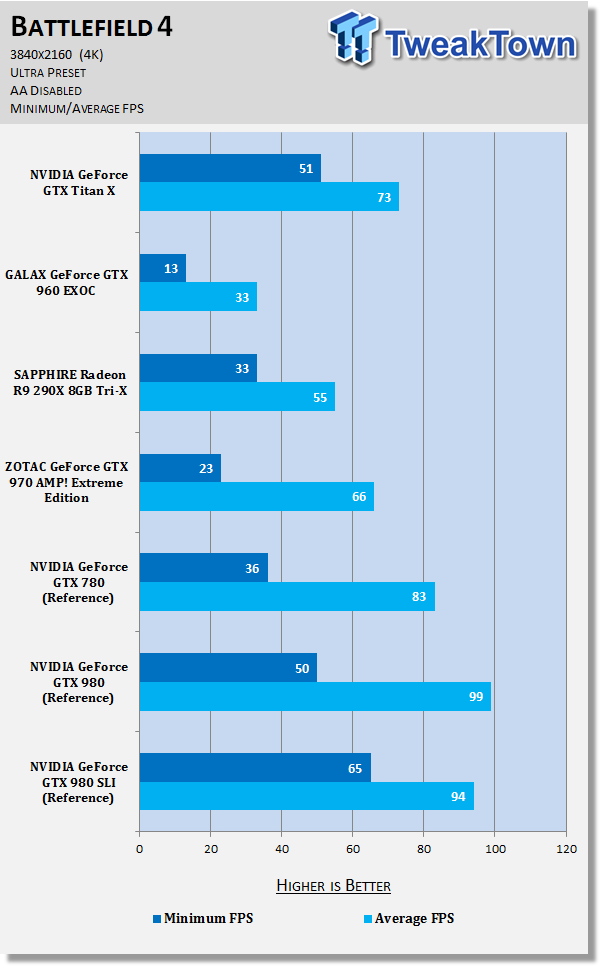 NVIDIA GeForce GTX Titan X 12GB Video Card Review 41 NVIDIA GeForce GTX Titan X 12GB Video Card Review 41