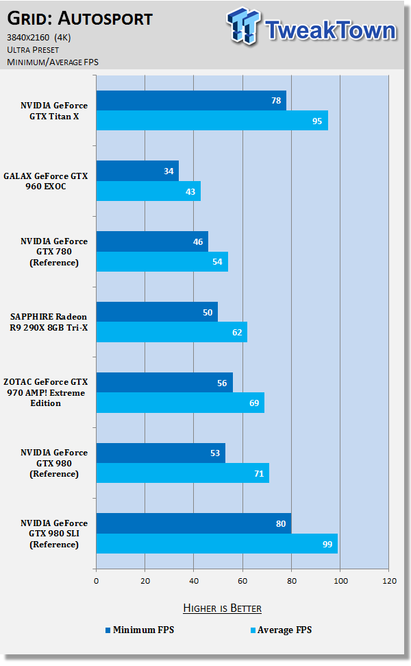 NVIDIA GeForce GTX Titan X 12GB Video Card Review 42 NVIDIA GeForce GTX Titan X 12GB Video Card Review 42