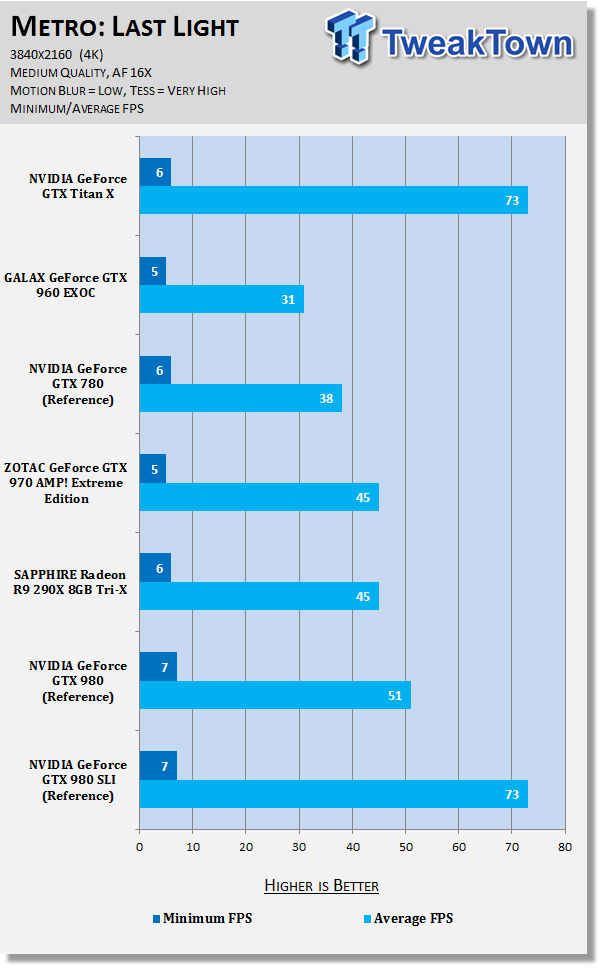 NVIDIA GeForce GTX Titan X 12GB Video Card Review 43 NVIDIA GeForce GTX Titan X 12GB Video Card Review 43