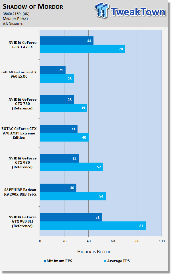 NVIDIA GeForce GTX Titan X 12GB Video Card Review 44 NVIDIA GeForce GTX Titan X 12GB Video Card Review 44