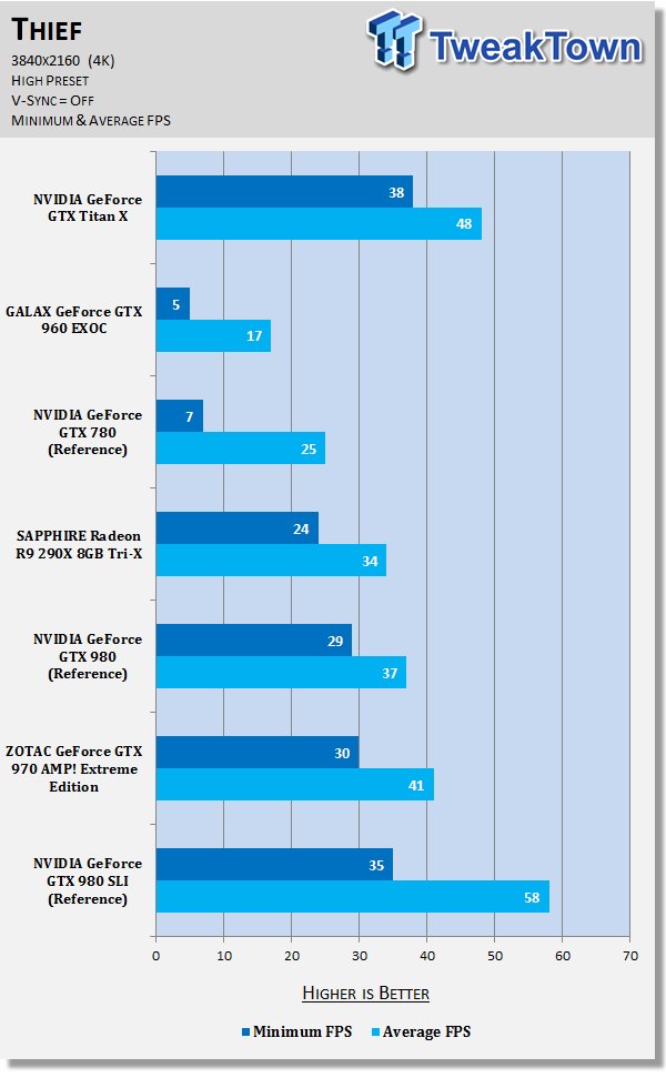 NVIDIA GeForce GTX Titan X 12GB Video Card Review 45 NVIDIA GeForce GTX Titan X 12GB Video Card Review 45