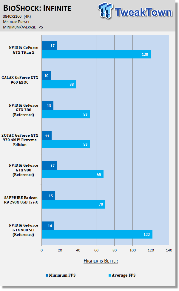 NVIDIA GeForce GTX Titan X 12GB Video Card Review 48 NVIDIA GeForce GTX Titan X 12GB Video Card Review 48
