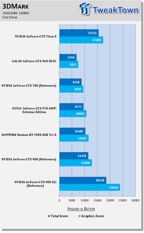 NVIDIA GeForce GTX Titan X 12GB Video Card Review 50 NVIDIA GeForce GTX Titan X 12GB Video Card Review 50