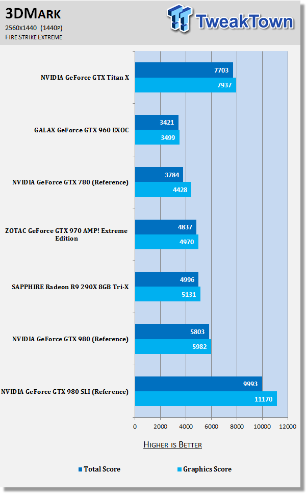 Top GPU cards performance comparison in Blender: GTX1080, Titan X, GTX980Ti  and AMD R9 - BlenderNation