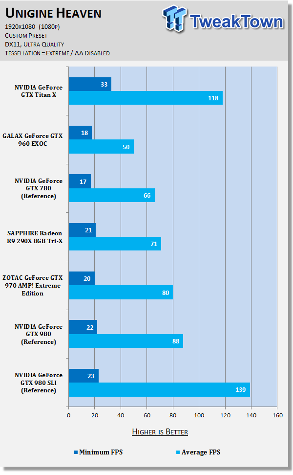 NVIDIA GeForce GTX Titan X 12GB Video Card Review 52 NVIDIA GeForce GTX Titan X 12GB Video Card Review 52