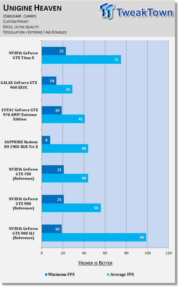 NVIDIA GeForce GTX Titan X 12GB Video Card Review 53 NVIDIA GeForce GTX Titan X 12GB Video Card Review 53