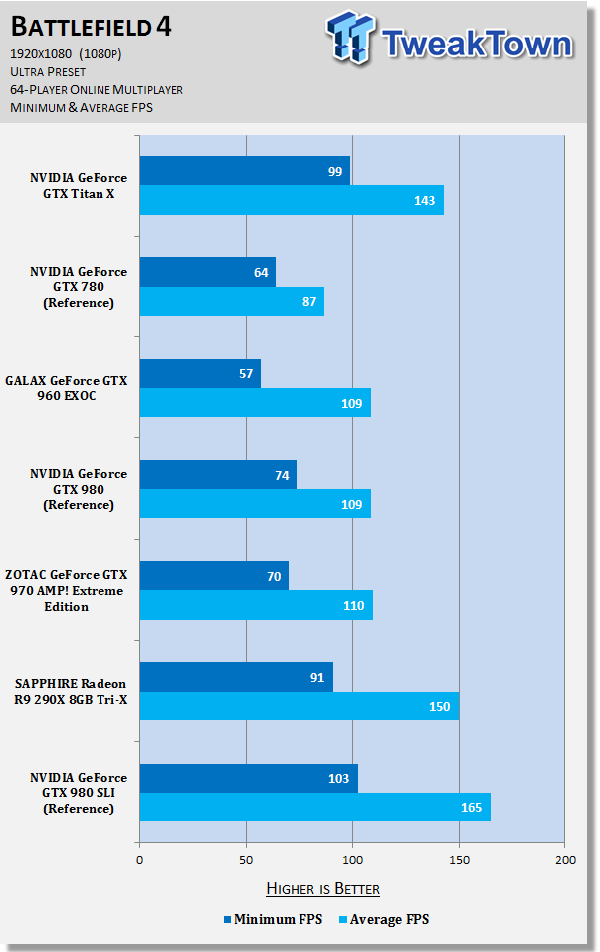 NVIDIA GeForce GTX Titan X 12GB Video Card Review 61 NVIDIA GeForce GTX Titan X 12GB Video Card Review 61