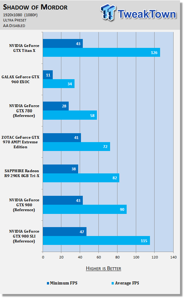 NVIDIA GeForce GTX Titan X 12GB Video Card Review 64 NVIDIA GeForce GTX Titan X 12GB Video Card Review 64