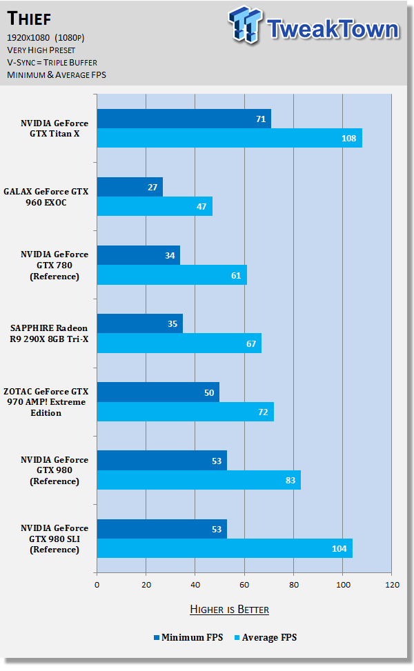 NVIDIA GeForce GTX Titan X 12GB Video Card Review 65 NVIDIA GeForce GTX Titan X 12GB Video Card Review 65