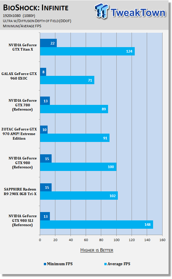 Top GPU cards performance comparison in Blender: GTX1080, Titan X, GTX980Ti  and AMD R9 - BlenderNation