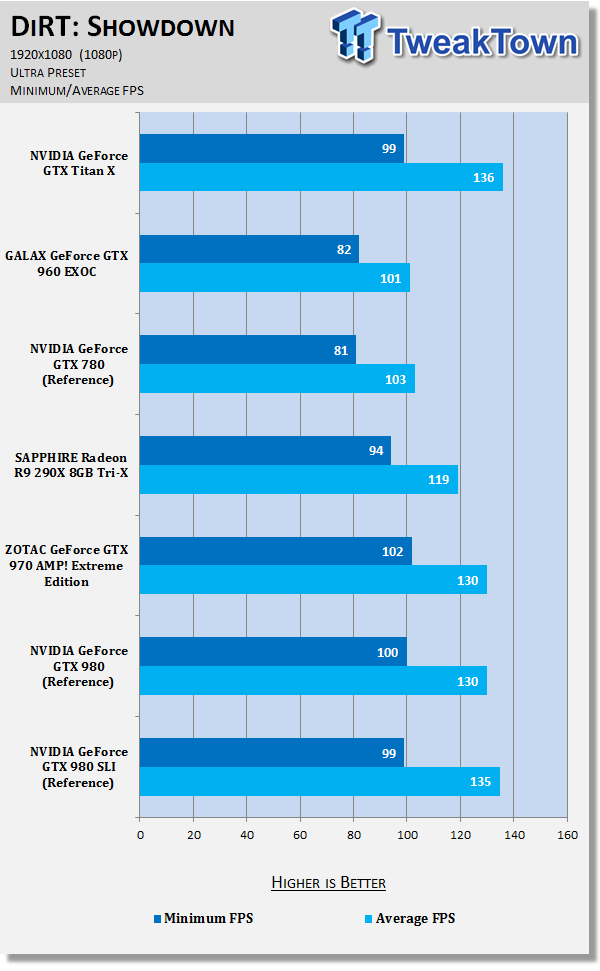 NVIDIA GeForce GTX Titan X 12GB Video Card Review 69 NVIDIA GeForce GTX Titan X 12GB Video Card Review 69