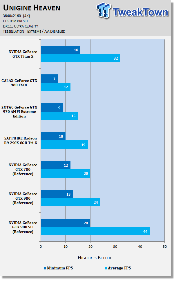 NVIDIA GeForce GTX Titan X 12GB Video Card Review 72 NVIDIA GeForce GTX Titan X 12GB Video Card Review 72