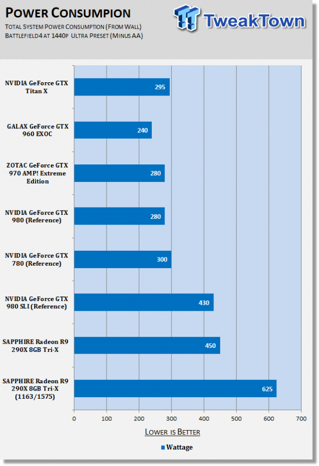 NVIDIA GeForce GTX Titan X 12GB Video Card Review 777 NVIDIA GeForce GTX Titan X 12GB Video Card Review 777