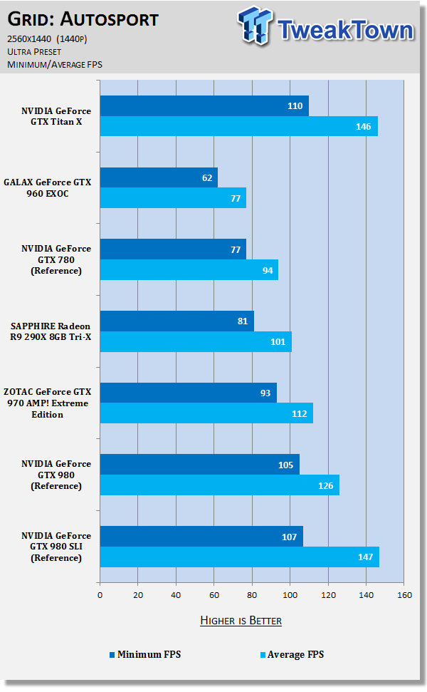 NVIDIA GeForce GTX Titan X 12GB Video Card Review 81 NVIDIA GeForce GTX Titan X 12GB Video Card Review 81