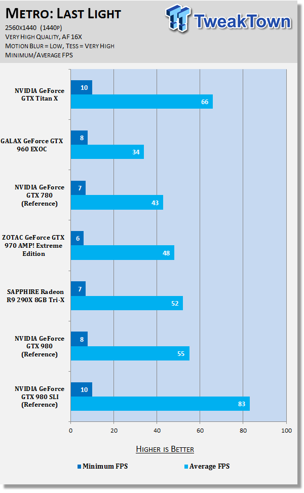 NVIDIA GeForce GTX Titan X 12GB Video Card Review 82 NVIDIA GeForce GTX Titan X 12GB Video Card Review 82