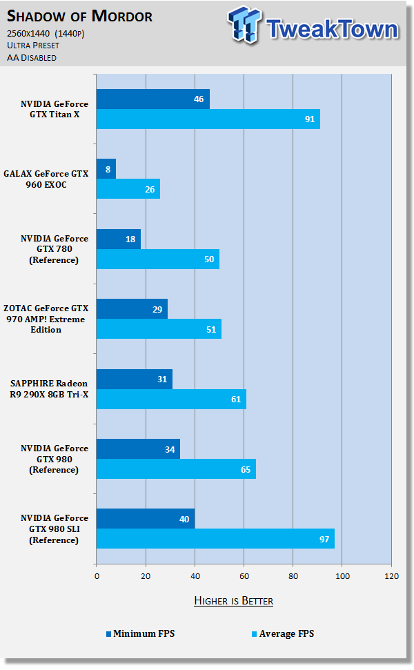 NVIDIA GeForce GTX Titan X 12GB Video Card Review 83 NVIDIA GeForce GTX Titan X 12GB Video Card Review 83