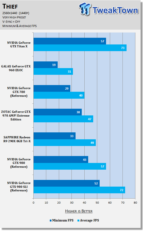 NVIDIA GeForce GTX Titan X 12GB Video Card Review 84 NVIDIA GeForce GTX Titan X 12GB Video Card Review 84