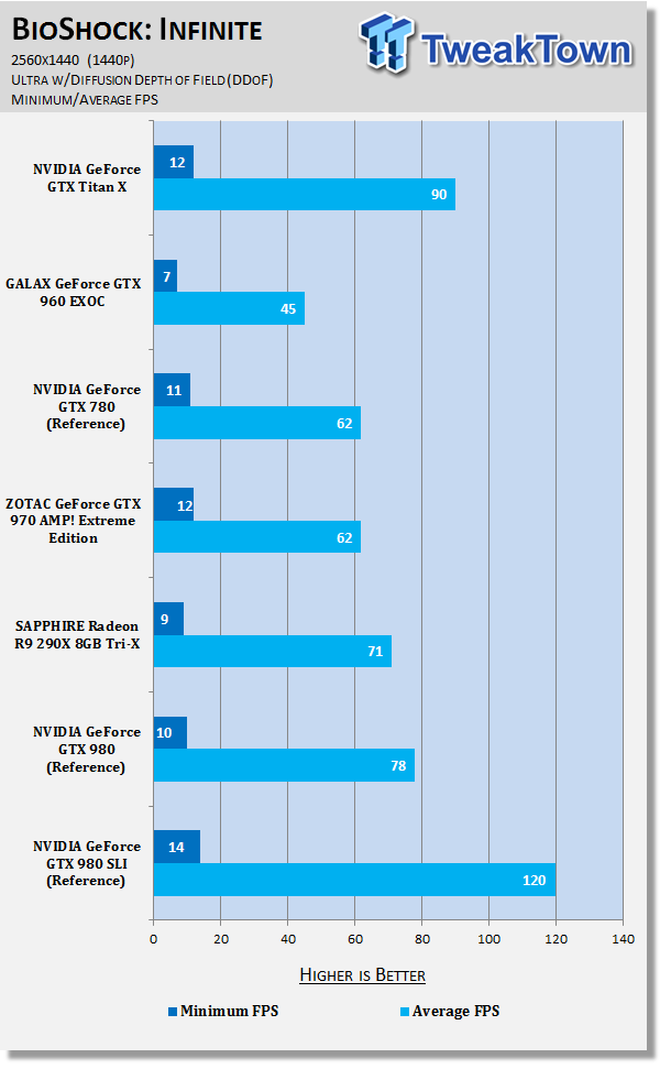 NVIDIA GeForce GTX Titan X 12GB Video Card Review 86 NVIDIA GeForce GTX Titan X 12GB Video Card Review 86