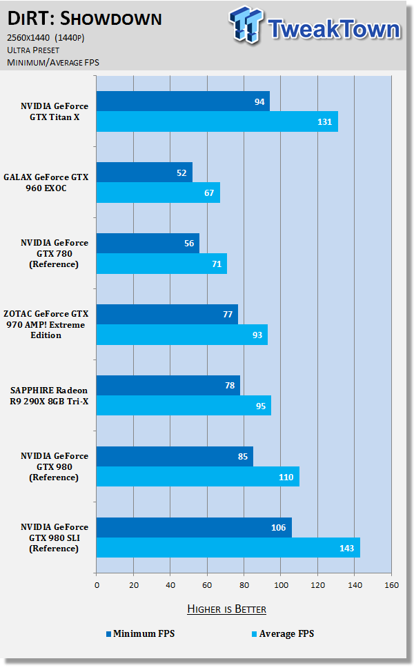 NVIDIA GeForce GTX Titan X 12GB Video Card Review 87 NVIDIA GeForce GTX Titan X 12GB Video Card Review 87