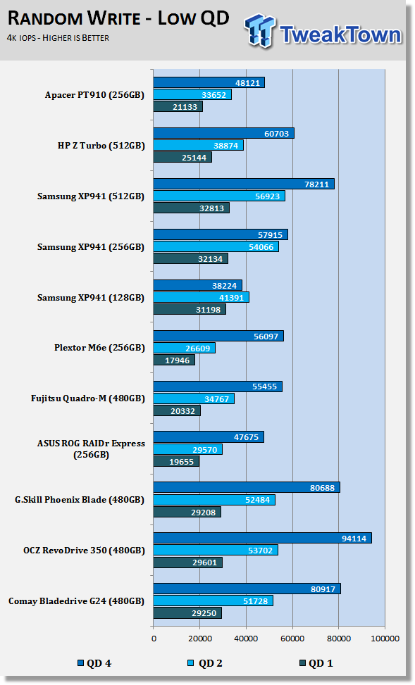 Apacer Thunderbird PT910 256GB PCIe SSD Review 59
