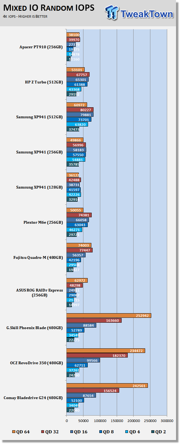 Apacer Thunderbird PT910 256GB PCIe SSD Review 63