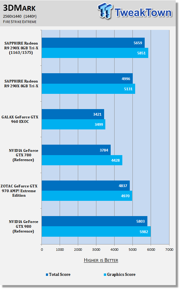 SAPPHIRE Radeon R9 290X 8GB Tri-X Video Card Review 153 SAPPHIRE Radeon R9 290X 8GB Tri-X Video Card Review 153