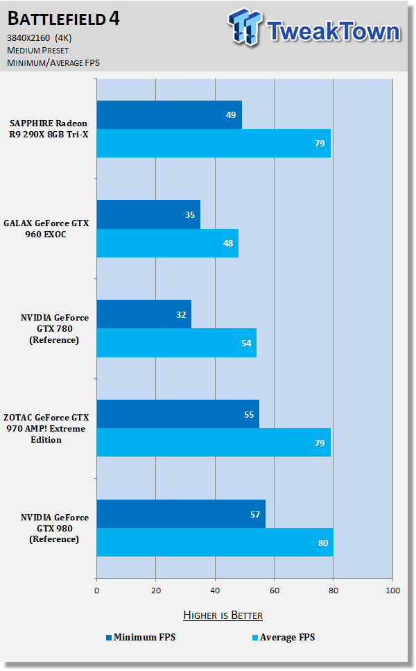 SAPPHIRE Radeon R9 290X 8GB Tri-X Video Card Review 40 SAPPHIRE Radeon R9 290X 8GB Tri-X Video Card Review 40