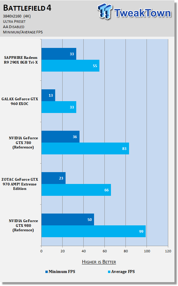SAPPHIRE Radeon R9 290X 8GB Tri-X Video Card Review 41 SAPPHIRE Radeon R9 290X 8GB Tri-X Video Card Review 41