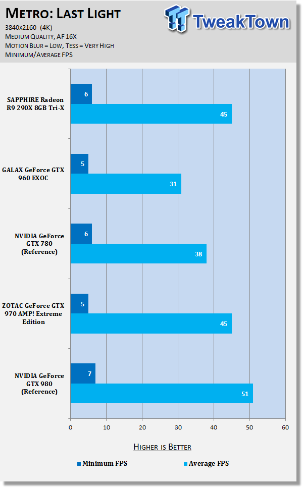 SAPPHIRE Radeon R9 290X 8GB Tri-X Video Card Review 43 SAPPHIRE Radeon R9 290X 8GB Tri-X Video Card Review 43
